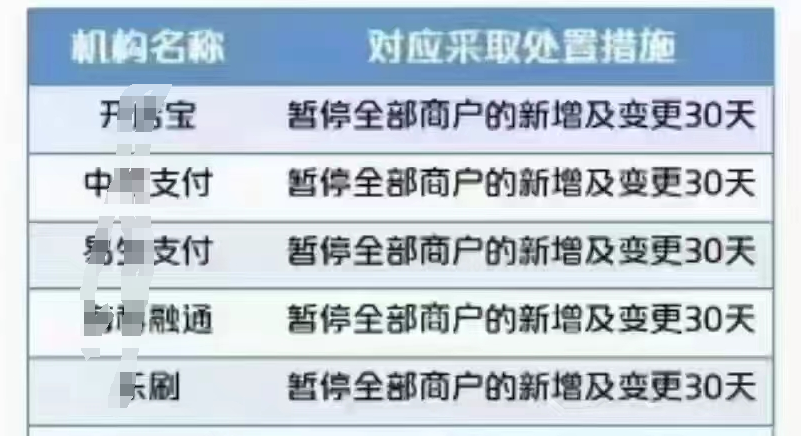 央行 [ 259 ] 文发威，多家POS支付品牌停止新增入网，交易量将要大迁徙