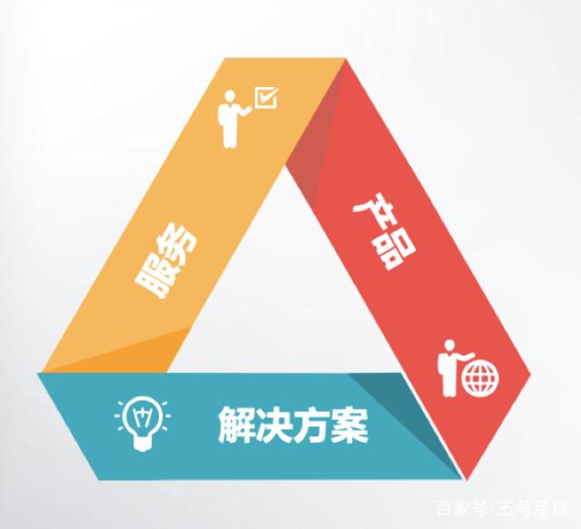 恒付通完美解决一机一码问题